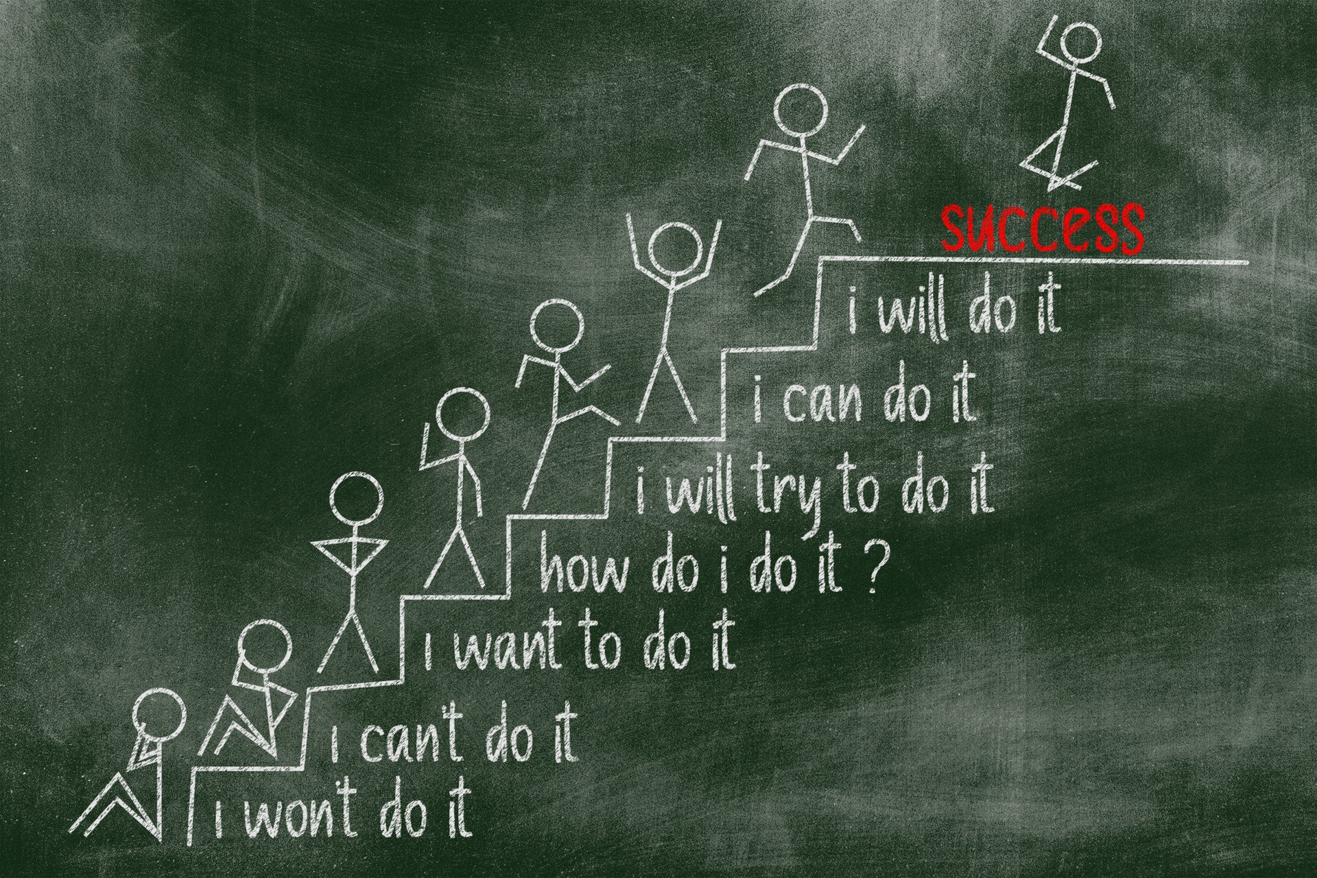 Chalkboard Illustration of Steps to Success with Motivational Stick Figures